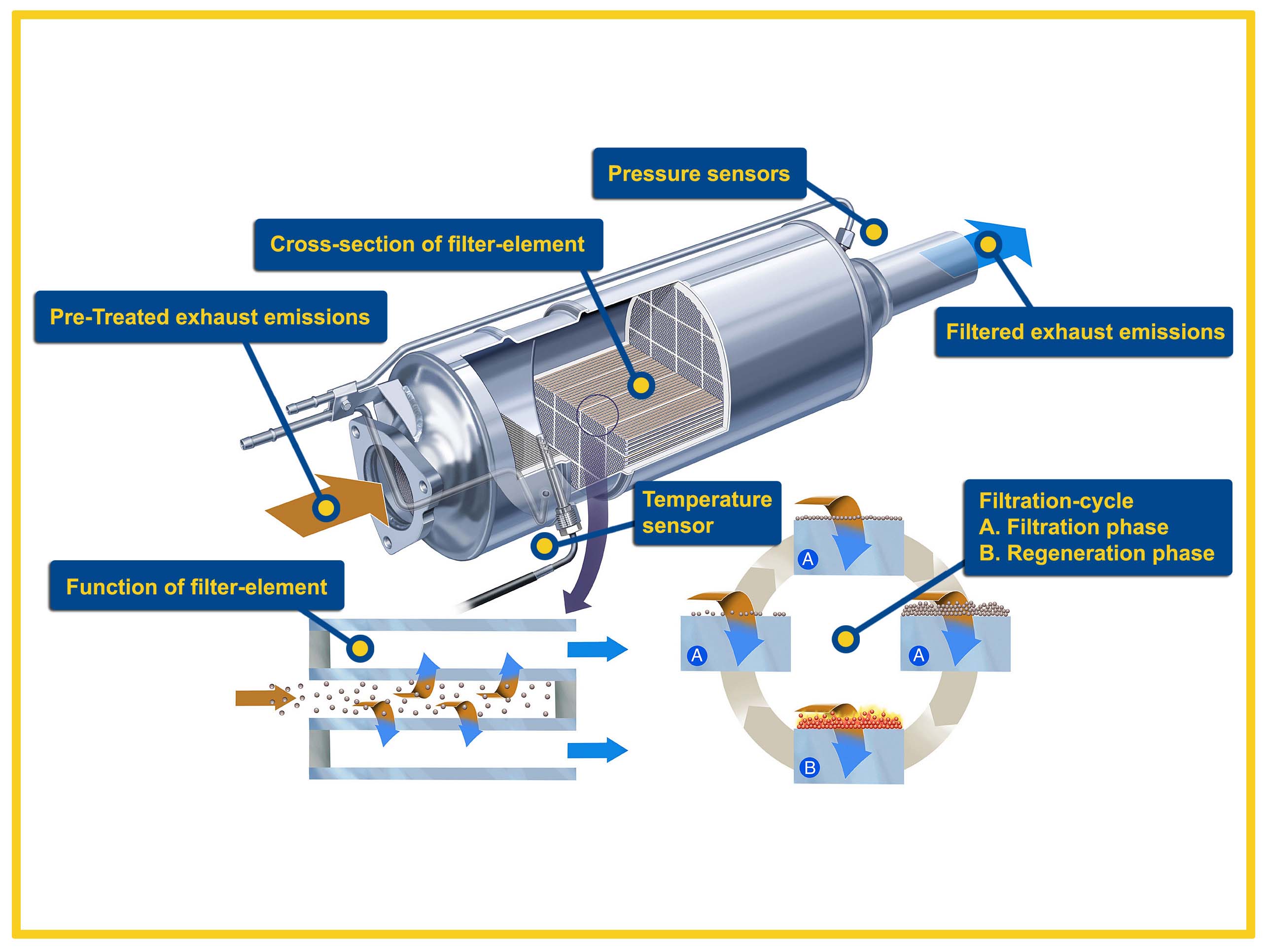 DPF İPTALİ