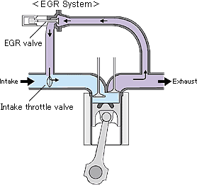 EGR İPTALİ